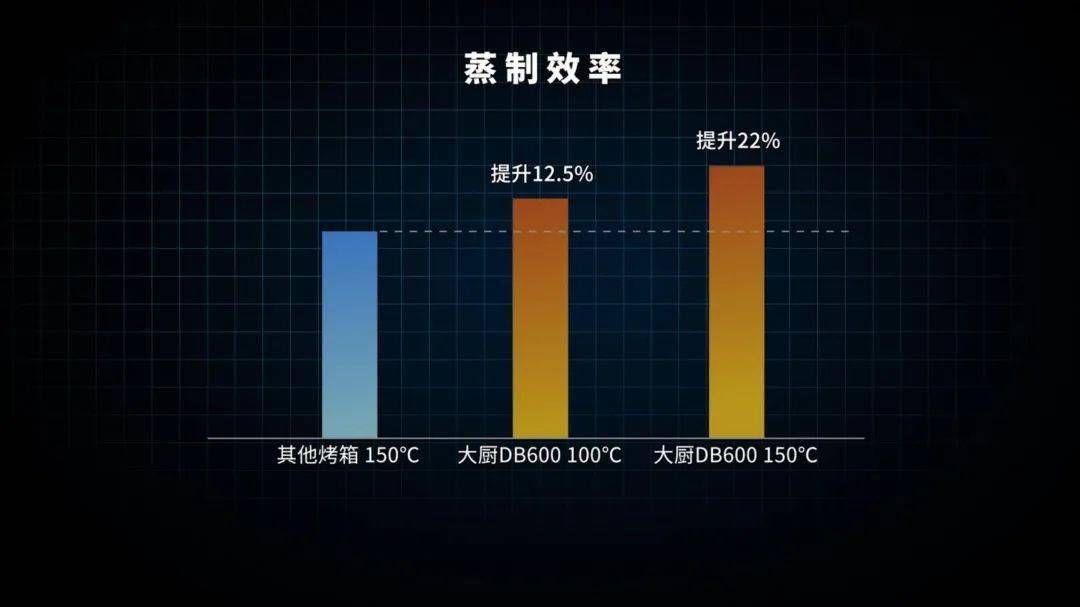 深度测评｜探索“大厨”全功能蒸烤炸一体机的秘密