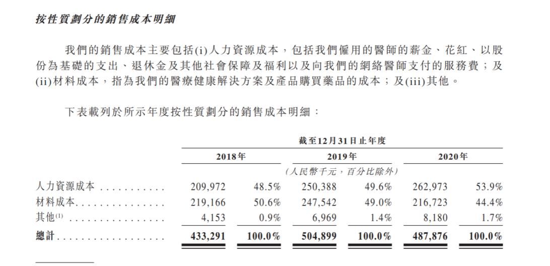 涂志亮|“老中医”固生堂要去港股“把脉”了……