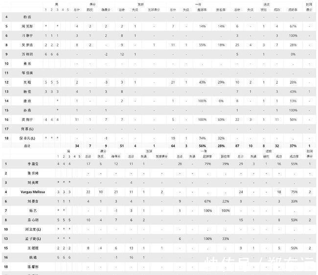 天津女排|江苏女排0-3天津 瓦尔加斯24扣18中李盈莹17分 龚翔宇22扣11中