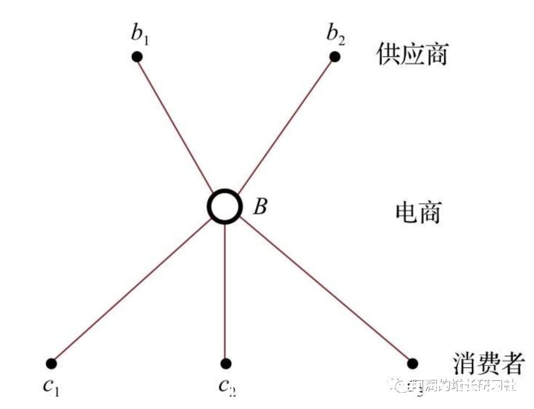 红利|市场红利是增长最稀缺的因素