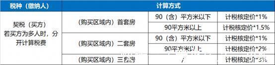 个人所得税|[贝壳科普]这些情况可享受购房税费免征！