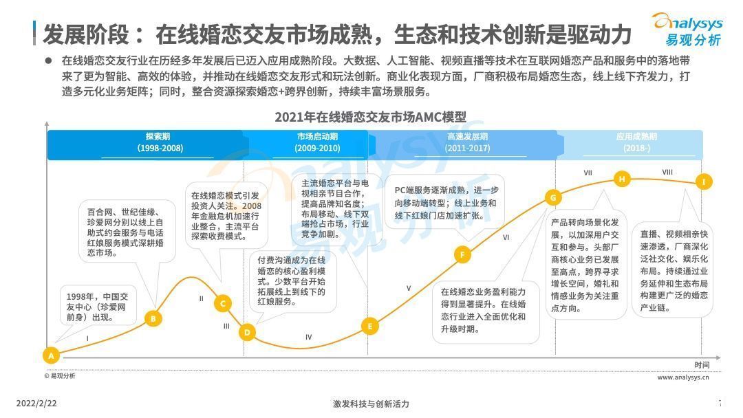 交友|2021年中国在线婚恋交友行业分析