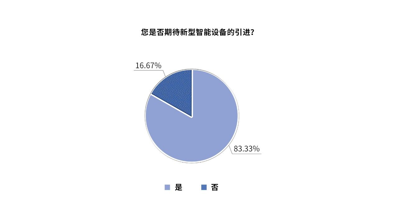 实干|智慧生活变成现实，是口号还是实干？