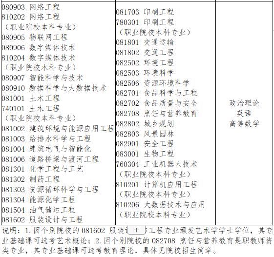 法学|你的专业属于什么门类和考试科目？