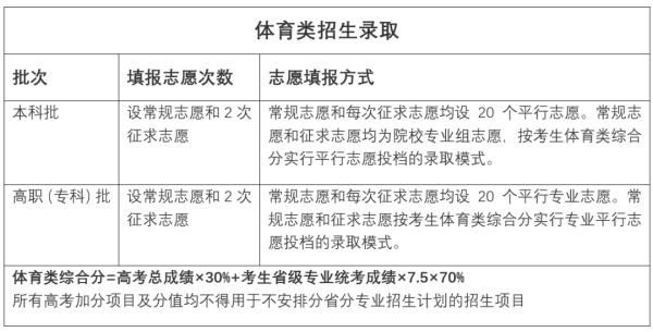 福建2021年新高考方案出炉！考3天 选考科目考75分钟