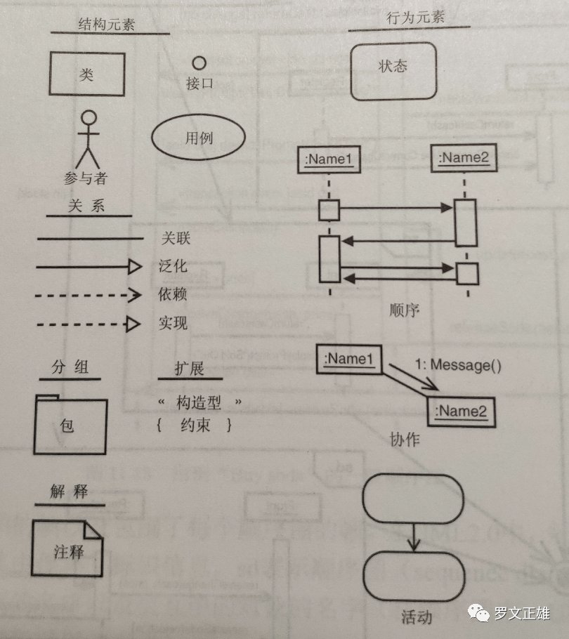 建模|产品经理的思考利器——UML