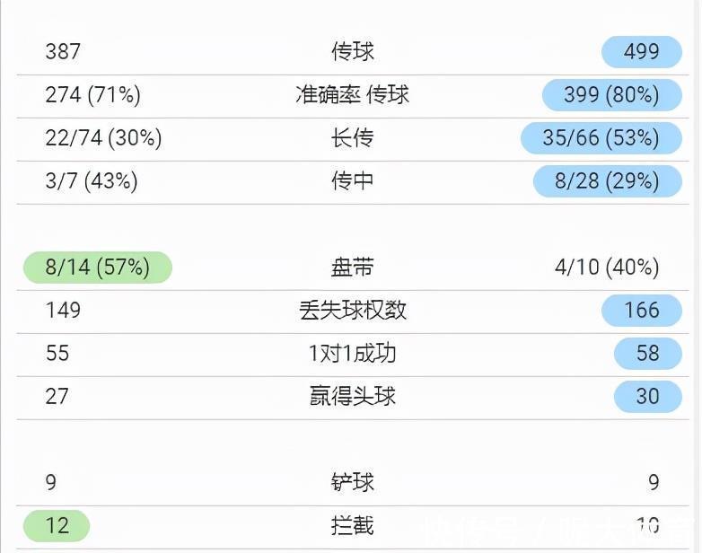 戴伟浚|0比2到1比3!国足创3耻辱纪录,董路道歉:看错人了,李霄鹏球盲