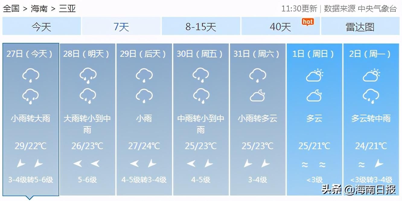 风王|“莫拉菲”加冕“风王”，海南多地今晚有大暴雨！新台风又将生成……