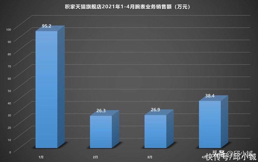品牌识别度|是翻转，更是反击