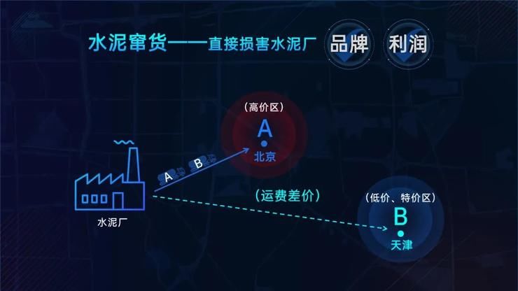设备|创业公司该如何参与，大工业体系的降本增效与智能化这一十年最大机遇？