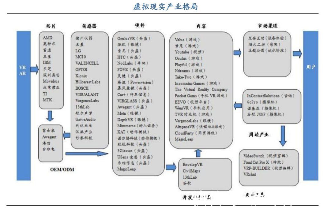 quest|Facebook为其改名，字节跳动斥资百亿入局，VR行业的“第二春”能火多久？