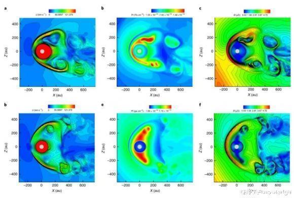 太阳风 太阳系原来长这个样?科学家最新绘制的日球层,外形诡异像羊角包