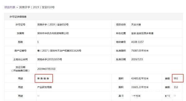 深圳|连环爆雷！千亿卫星产业园破产，房产被查封，“100万买套单身宿舍”突然不香了