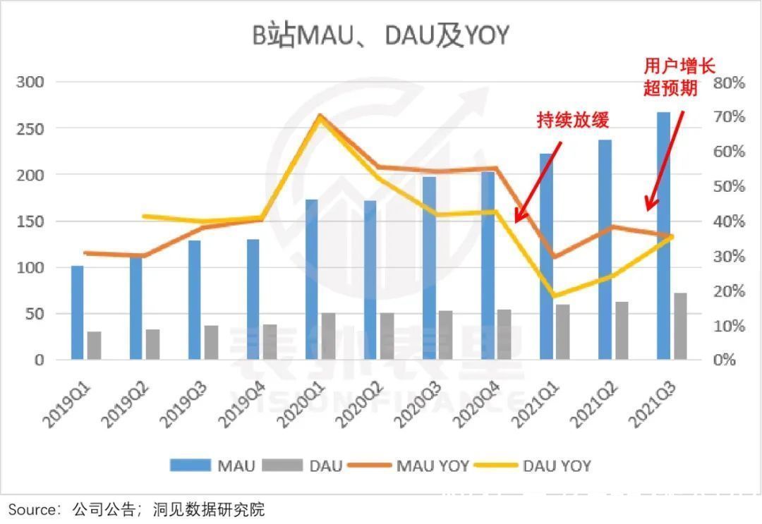 b站|双面人B站