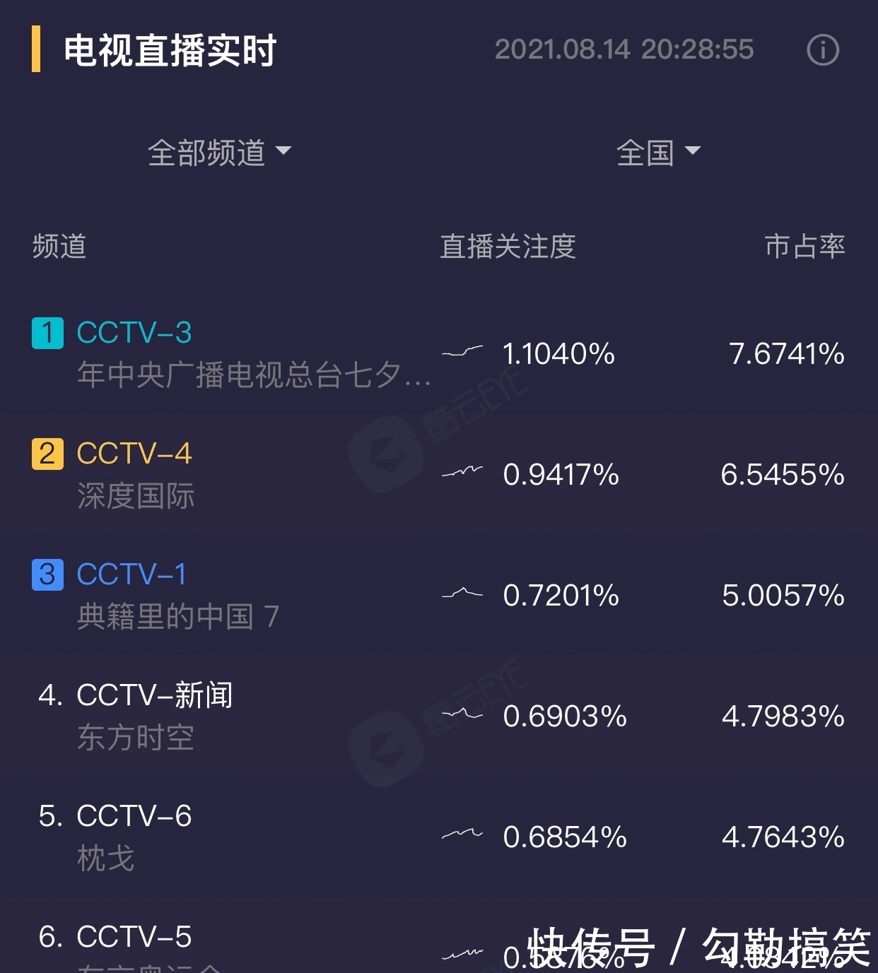 人民日报|央视七夕晚会演绎古风之美，8人主持团成亮点，《人民日报》官微点赞周深《画绢》