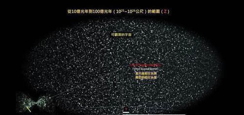 地球 宇宙那么大,居然还有三类光从未到达过地球