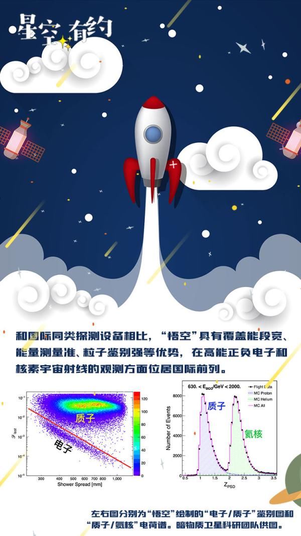 物理评论快报 暗物质卫星“悟空”发布第三批科学成果 都看见了啥