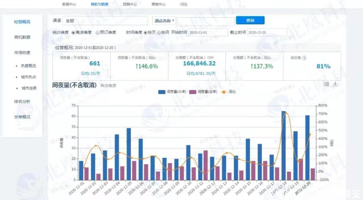 项目|整形医生放弃月薪5万,从事互联网项目,竟然是为了这个!