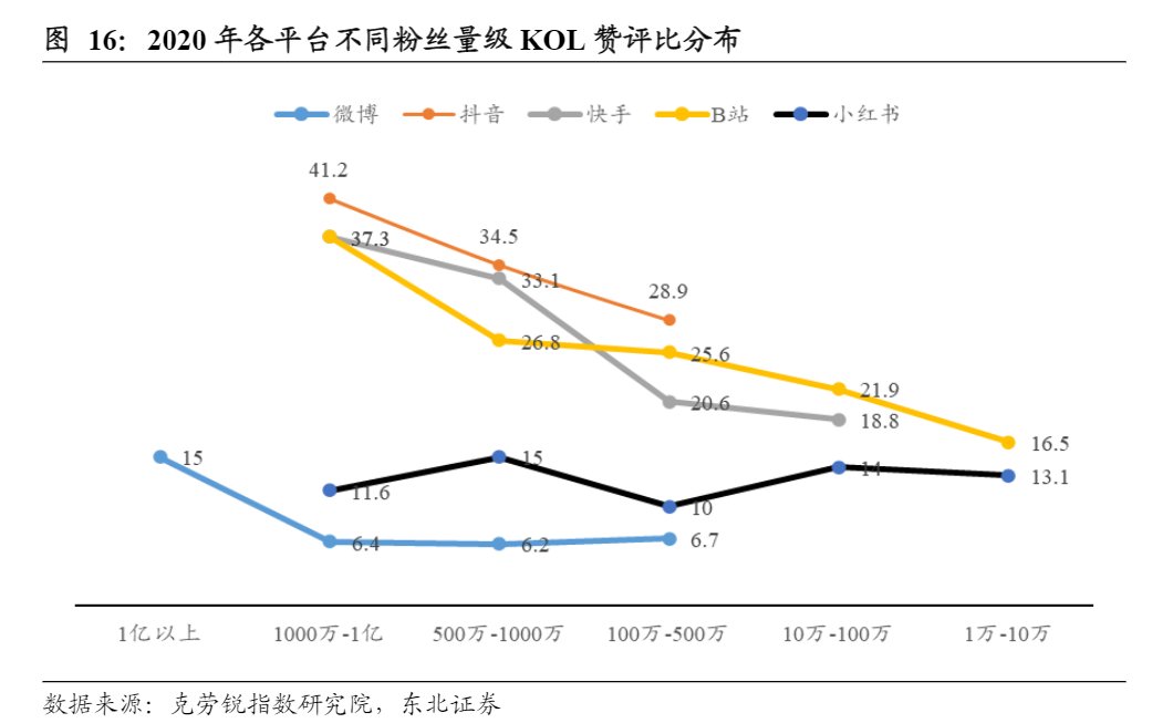 阿里|5亿＂老铁＂加持、京东淘宝断链，快手电商还缺什么？