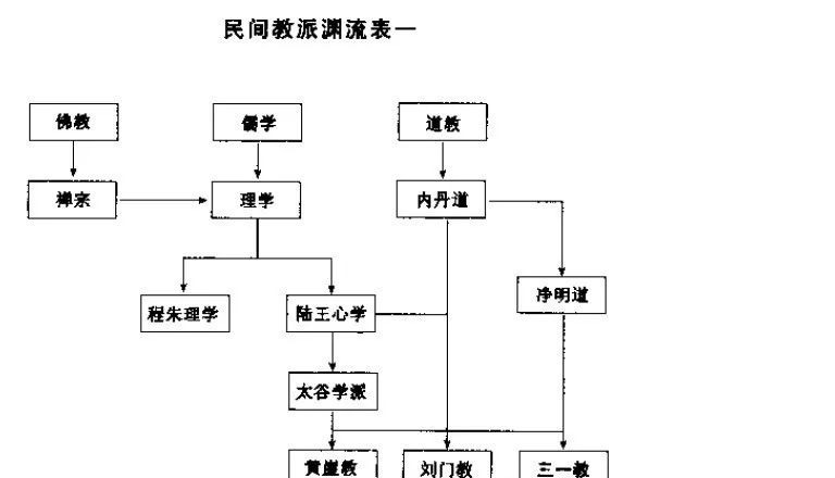 清末|从元末到清末,从未停下造反脚步的白莲教,到底是跟谁较劲?