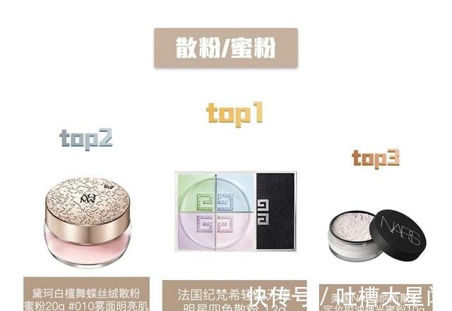 兰蔻 定制链季度产品榜单——彩妆篇！