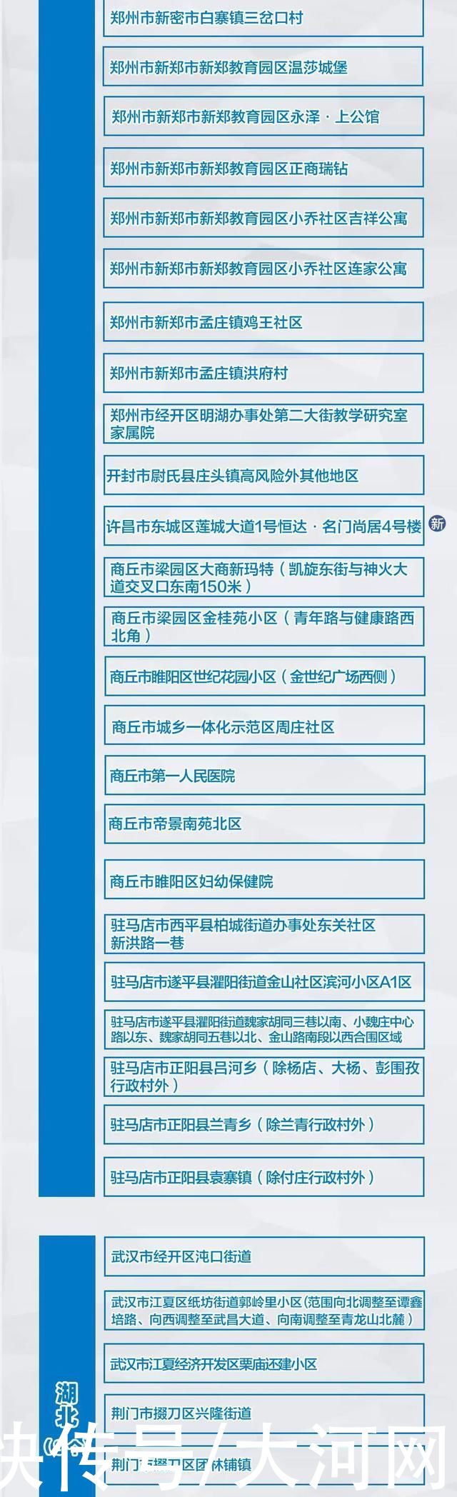 全国|最新!全国疫情风险地区汇总