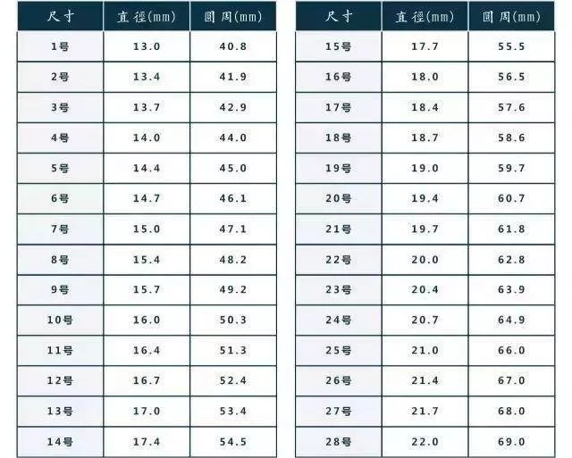 直尺 戒指手镯圈口测量方法，太实用了