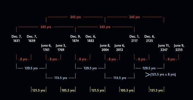 硬核科研:观星8年一事无成,回家惊闻本人已死