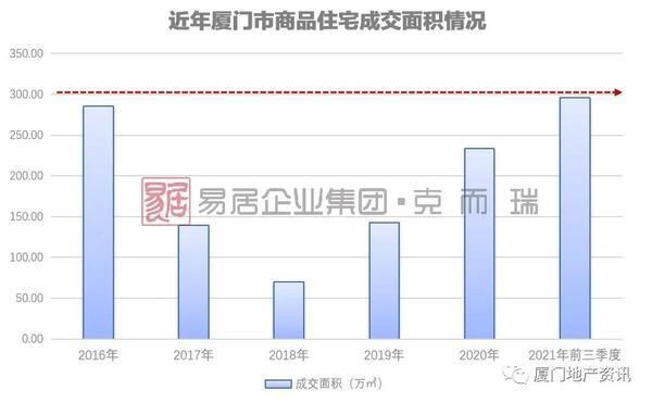 厦门|最新！前三季度厦门房企销售排行榜出炉 这个房企登顶三榜冠军！