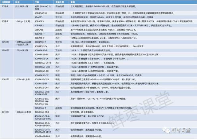 group|5G承载网里的FlexE，到底是什么？