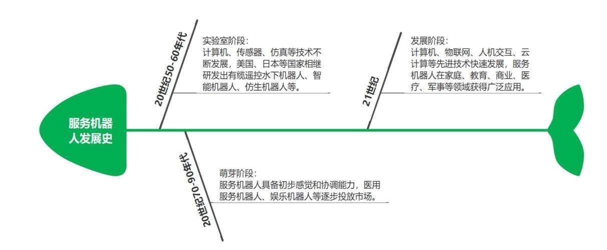 行业|从「狂奔」到「稳步」，看服务机器人“生存指南”