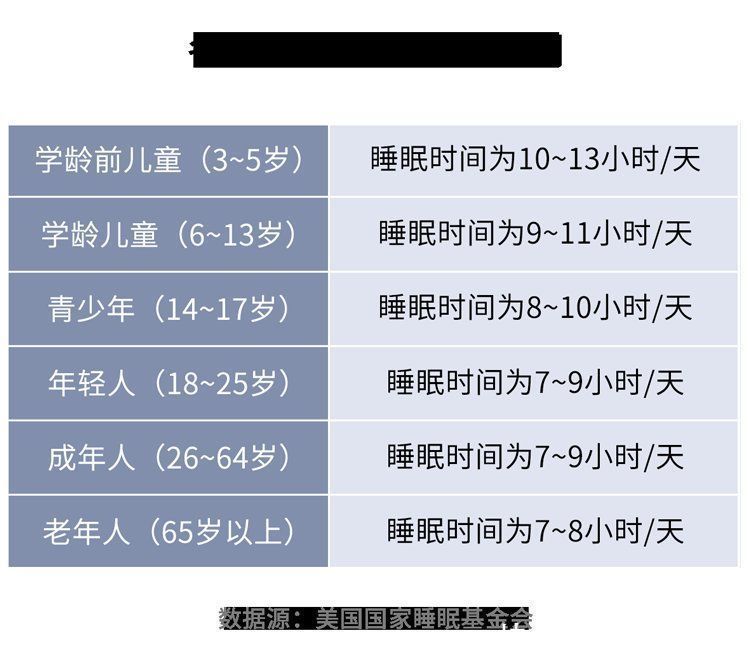 睡眠|睡不好的危害有多大?睡眠专家送你3句话,教你一觉睡到自然醒