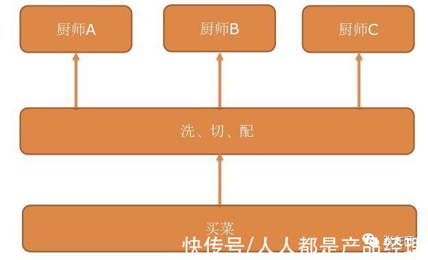 ems|如何把B端项目产品化？