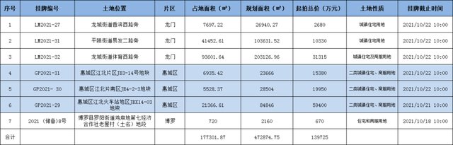 地块|江北东区再挂地!毛坯最高19008元/㎡!