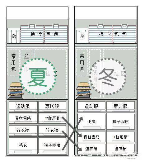 衣柜|这10个装修项,日子过得越久越发现不必要做,就别浪费钱啦