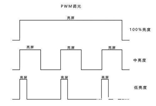 低频|已经2021年了，为什么还有人坚持用LCD屏手机，三大原因