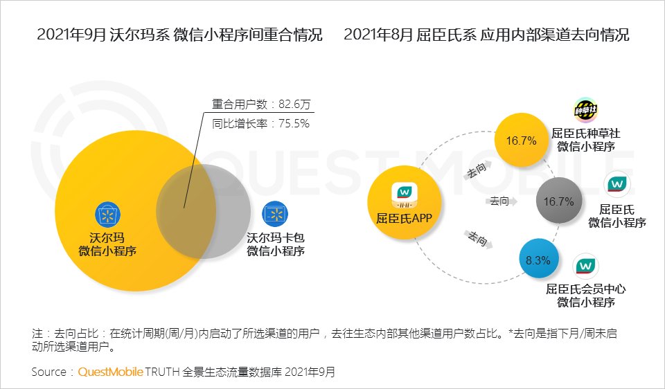用户规模|QuestMobile发布《2021中国移动互联网秋季大报告》