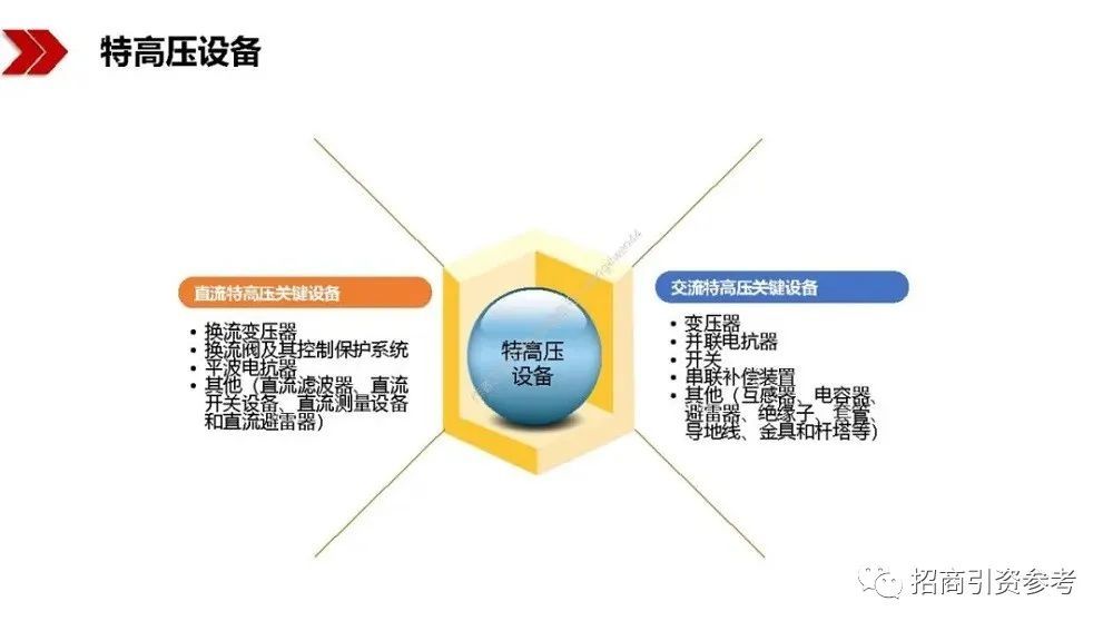 读懂|【招商动态】40万亿“新基建”招商：100页PPT读懂新基建的新机遇！