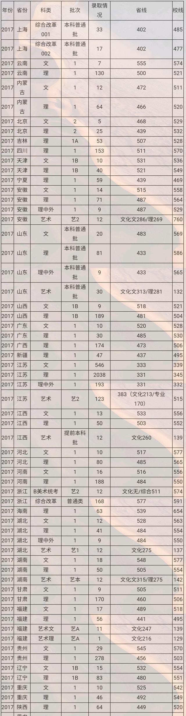 江苏省重点高校“南京工业大学”，特色专业“生物工程”值得关注