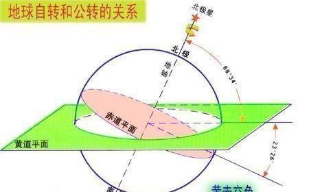 地球与太阳之间的距离如果变化20厘米，会有影响吗