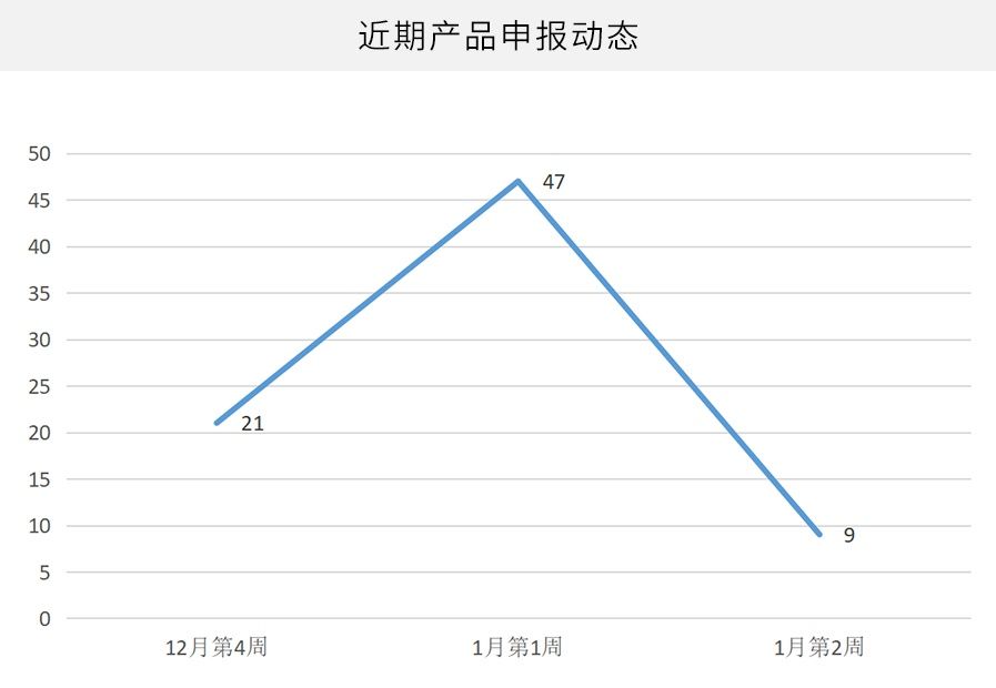 鲁信创投|中国医疗器械企业创新监测周报（1月第3周）