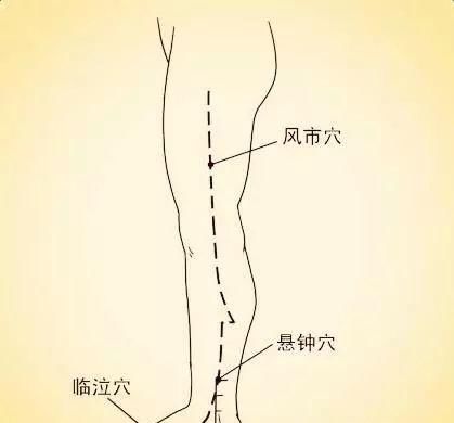  郎中|中医不是“慢郎中”，这些穴位一分钟治病