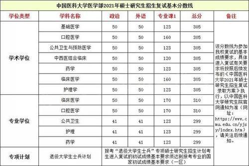 “不想拼命了，有好考的医学院校？”四所性价比超高的医科大学