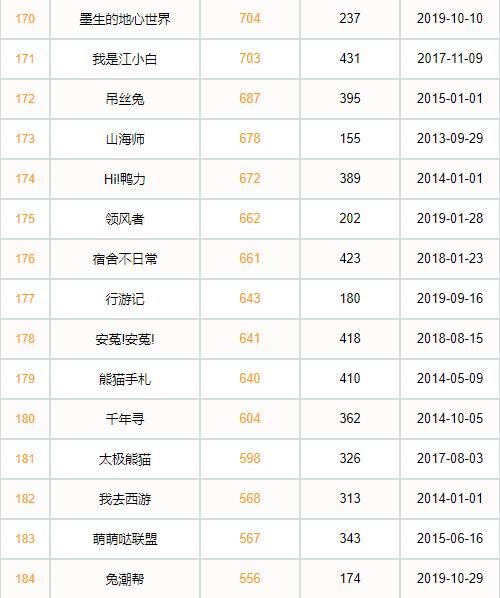 2020年爱奇艺国漫：自制国漫表现突出，原创番剧占比近半