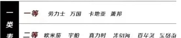 浪琴康卡斯|相差三万,浪琴康卡斯vs欧米茄海马,为什么大家都选海马
