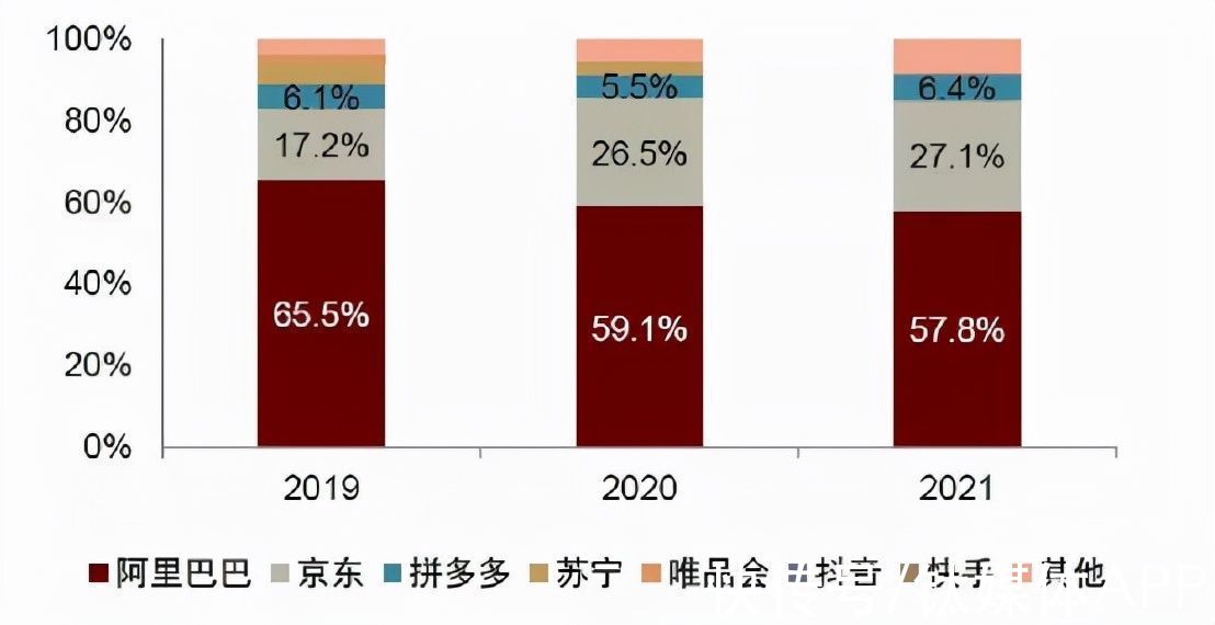 双十一|电商双11销售增速遇冷，是大促行业寒冬还是红海厮杀受挫？