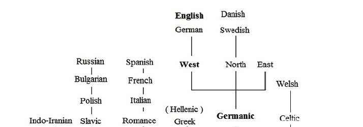 给莎士比亚看《哈利波特》,莎翁有啥评价?别意外,可能看不太懂