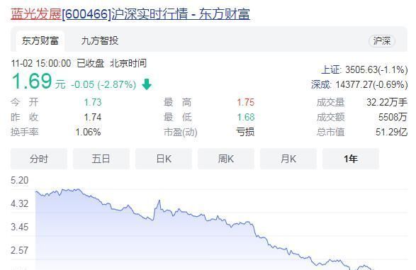 净负债率|这家千亿房企,也危险了?