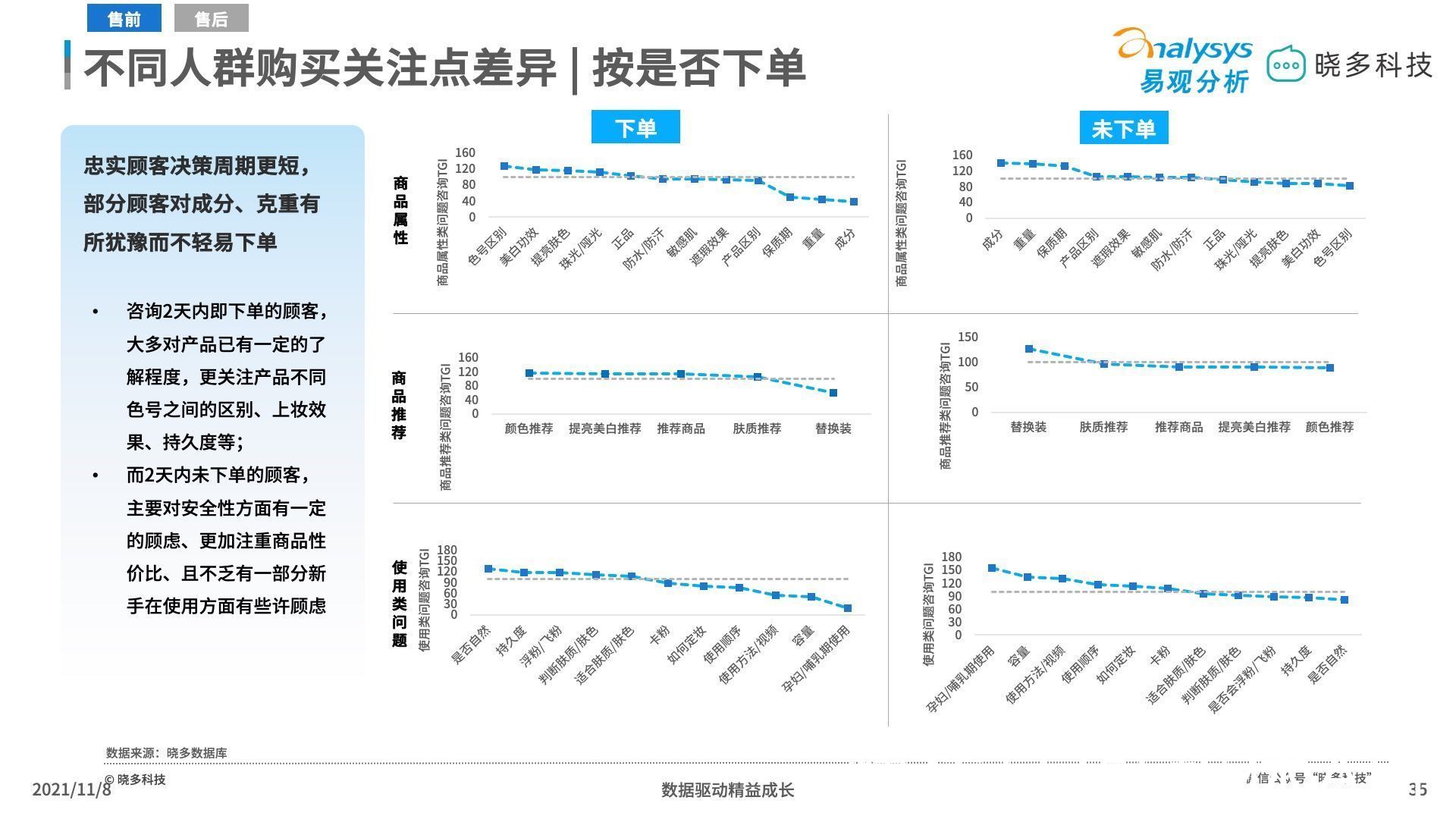 平价彩妆 平价彩妆中唇妆产品销售亮眼，定妆产品增长迅猛