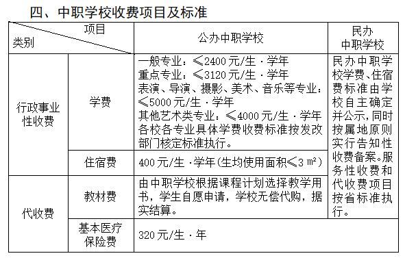 代收费|收费标准公布！武汉、宜昌、黄石……家长速看